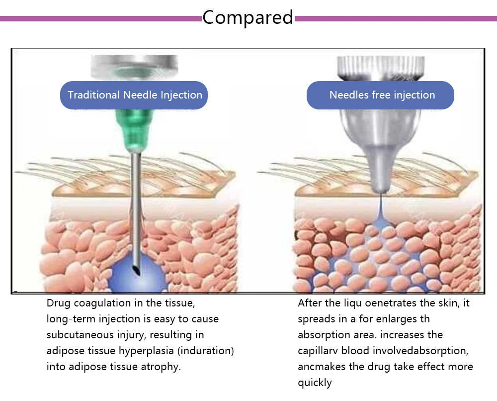 Needle Free Mesotherapy Gun Injectable Hyaluronic Acid Pen for Filler